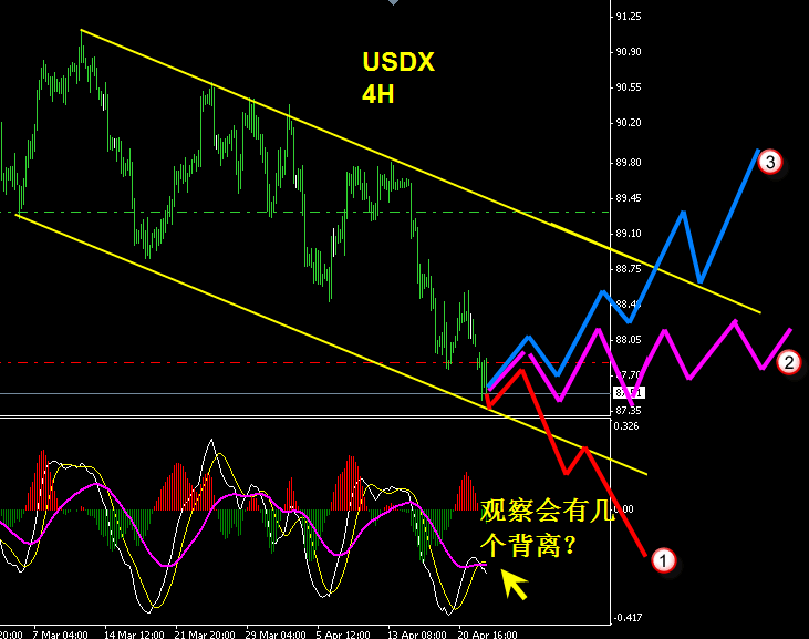 usdx 4h.gif